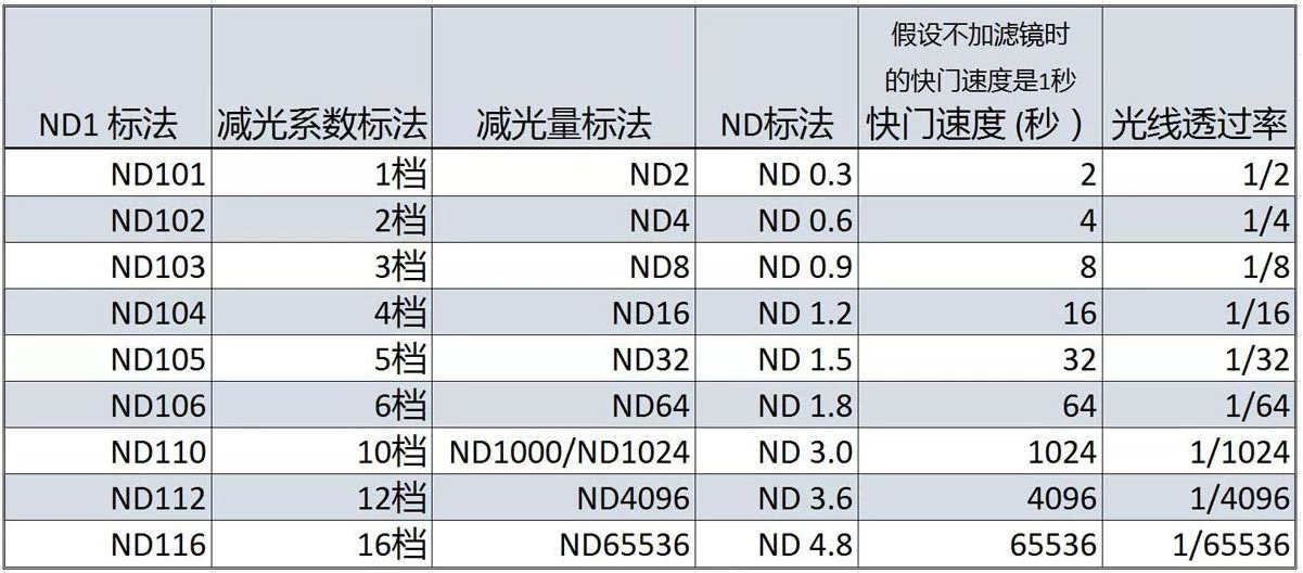 滤光片 滤光片