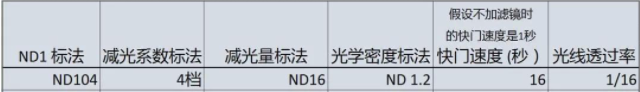 滤光片 滤光片