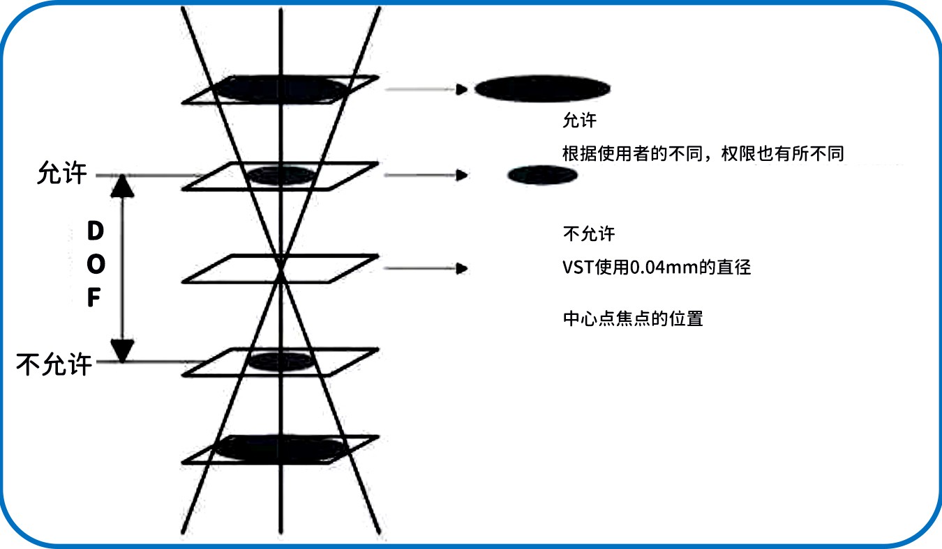 滤光片 滤光片
