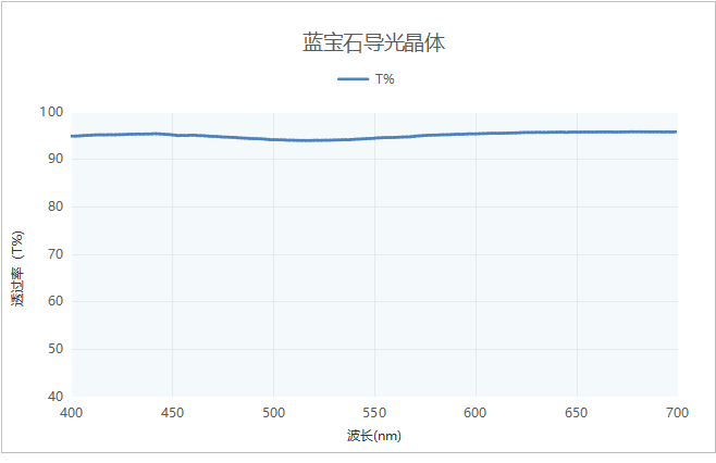 滤光片 滤光片