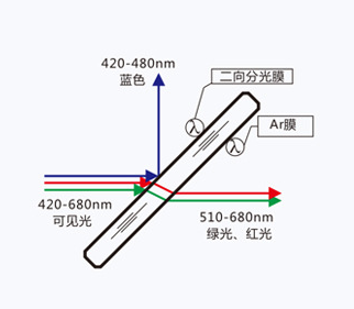 滤光片 滤光片