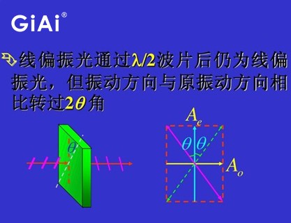 线偏振光道理