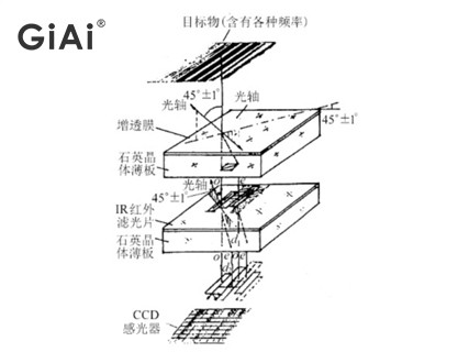 光学道理图