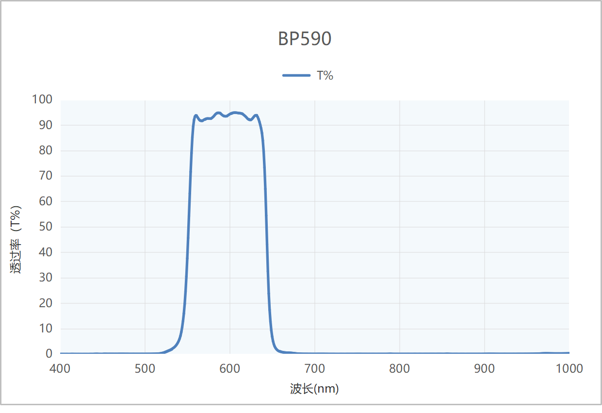 BP590带通滤光片 BP590带通滤光片