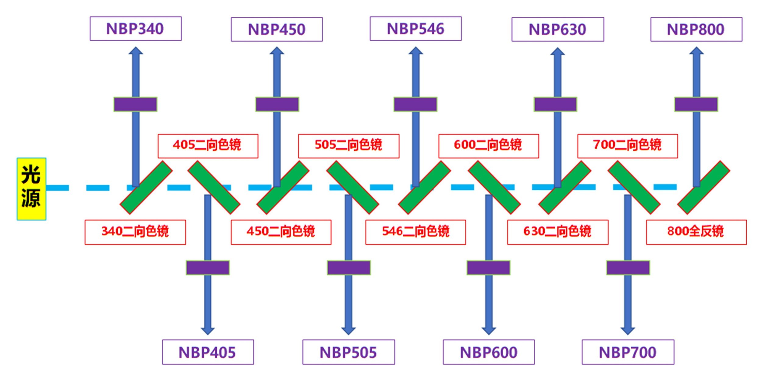 生化分析仪光路图 生化分析仪光路图