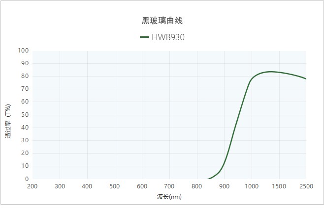 黑玻璃曲线2.jpg