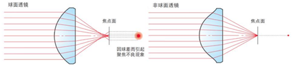 滤光片 滤光片