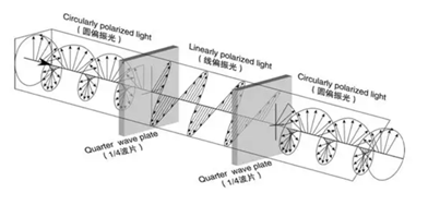 滤光片 滤光片