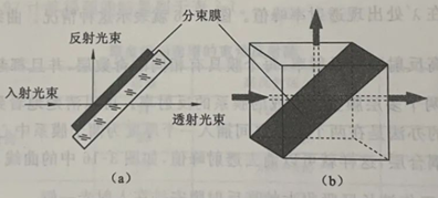 滤光片 滤光片