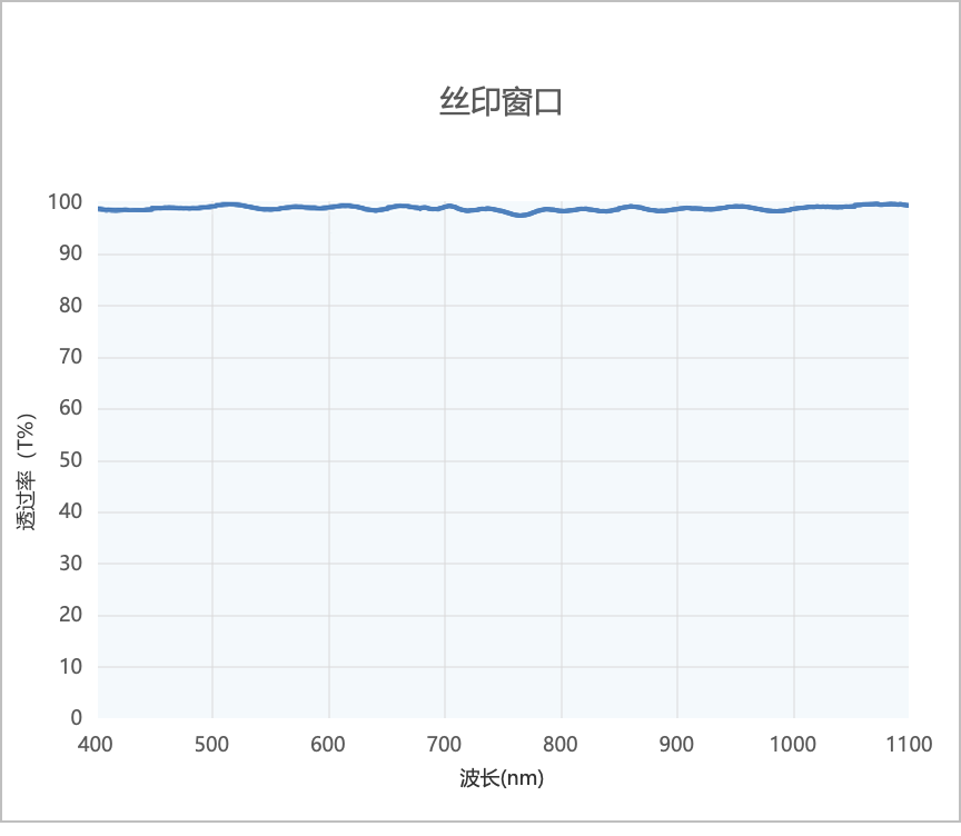 丝印窗口光谱 丝印窗口光谱