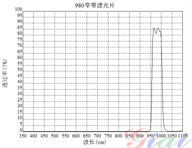 NBP-980nm窄带滤光片 NBP-980nm窄带滤光片