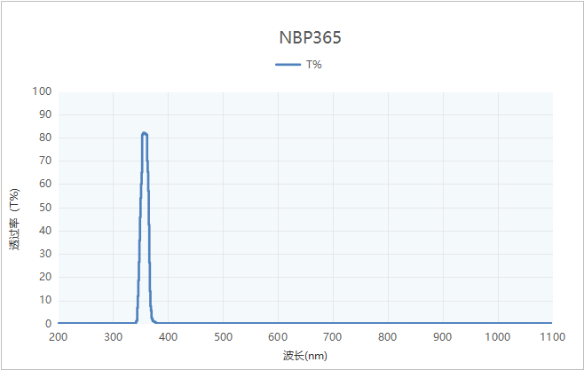 NBP365nm超窄带滤光片