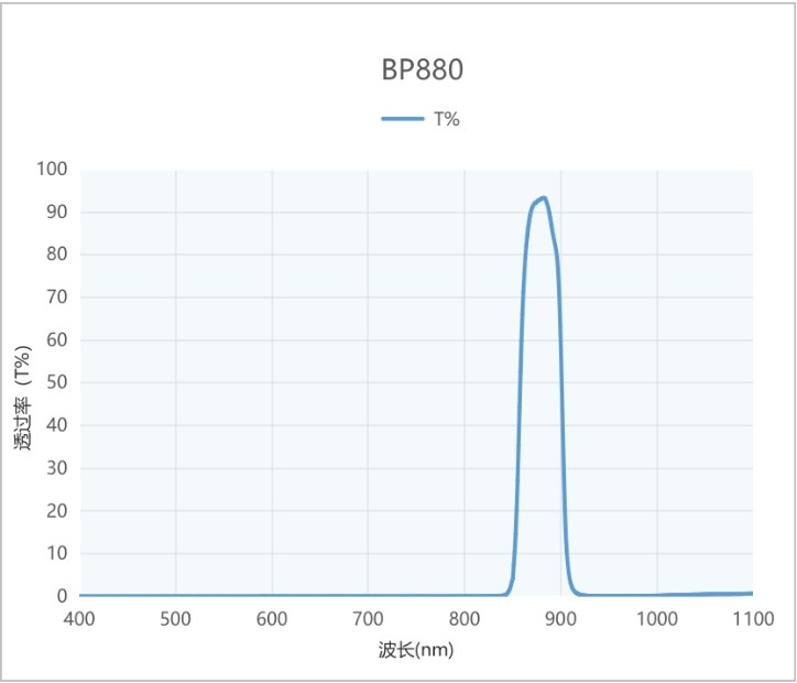 BP880带通红表滤光片