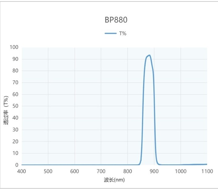 带通BP880滤光片光谱图