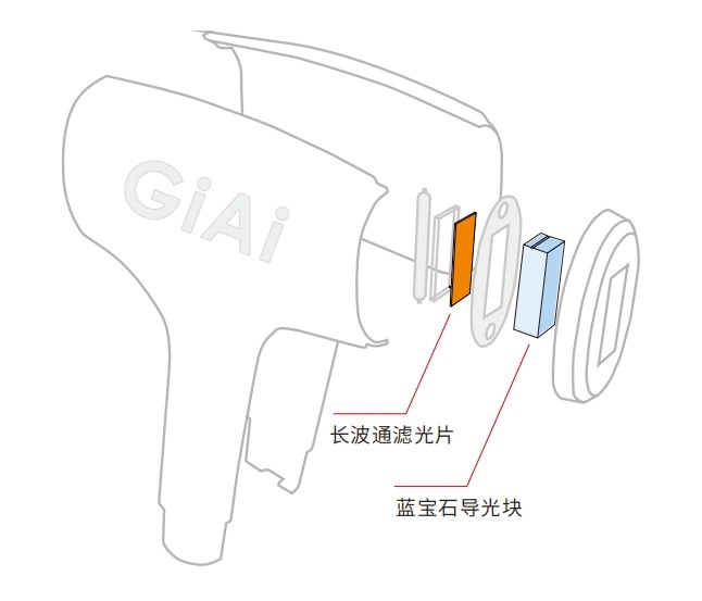 IPL?持式脱?仪滤光片规划 IPL?持式脱?仪滤光片规划