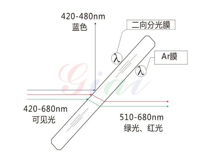 二向色镜道理图