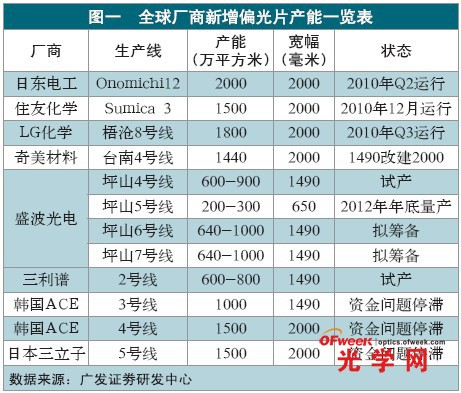 滤光片 滤光片