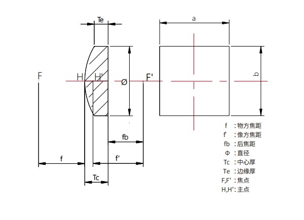 滤光片 滤光片