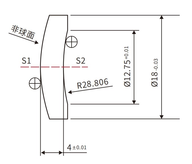 ?球?透镜案例 ?球?透镜案例