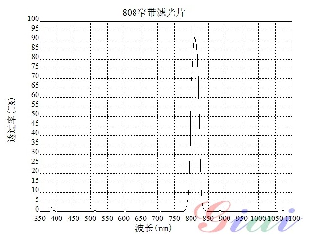 BP808nm窄带滤光片 BP808nm窄带滤光片