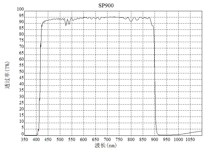SP900nm短波通滤光片 SP900nm短波通滤光片