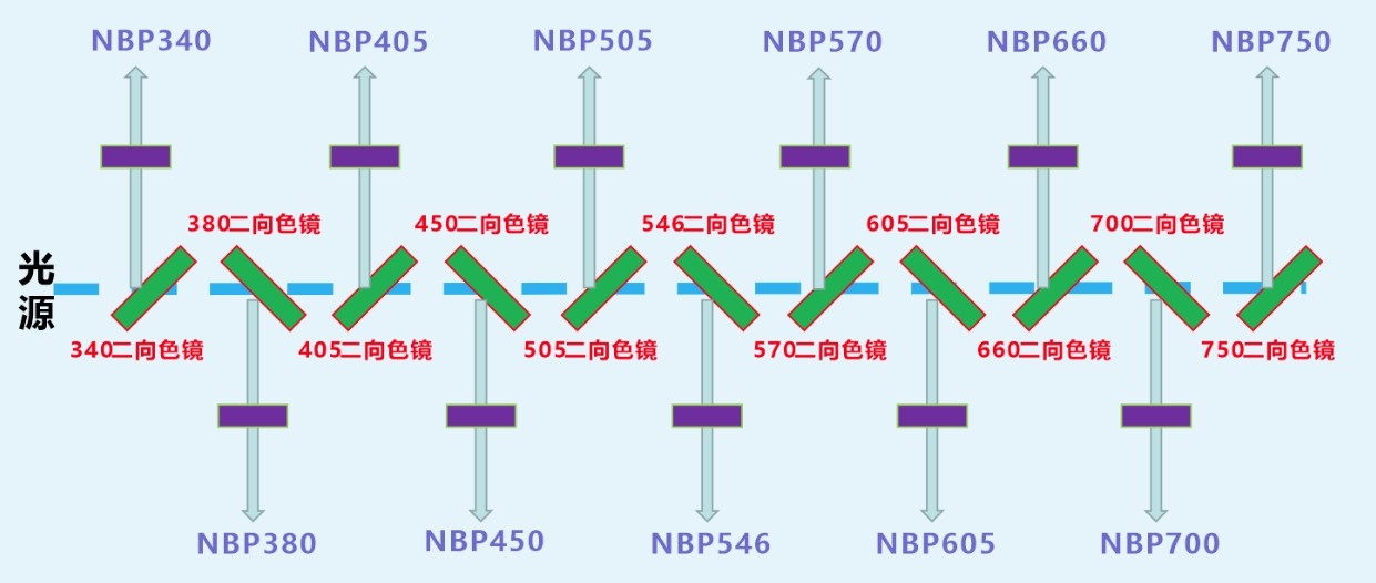 二向色镜光路图
