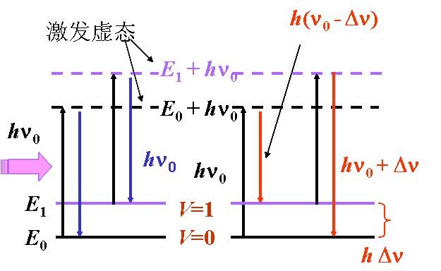 什么是拉曼光谱