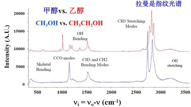 拉曼光谱特点