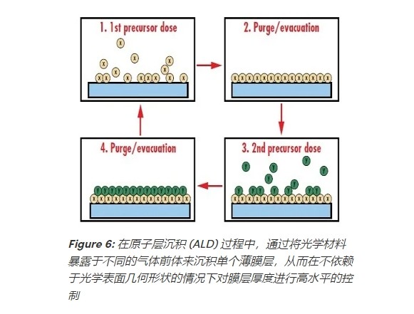 滤光片