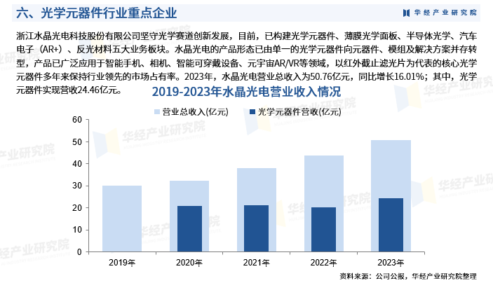 2024-2030全球及中国光学行业钻研及十五五规划分析汇报