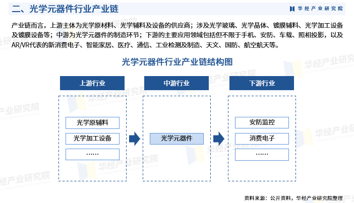 2024-2030中国光学行业钻研及十五五规划分析汇报