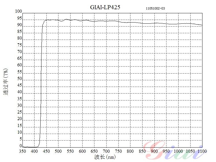LP425长波通滤光片 LP425长波通滤光片
