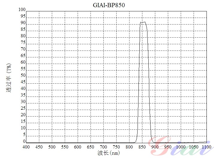 红表照明BP850带通滤光片 红表照明BP850带通滤光片