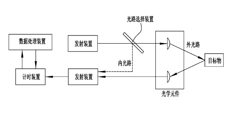 脉冲式激光测距道理图