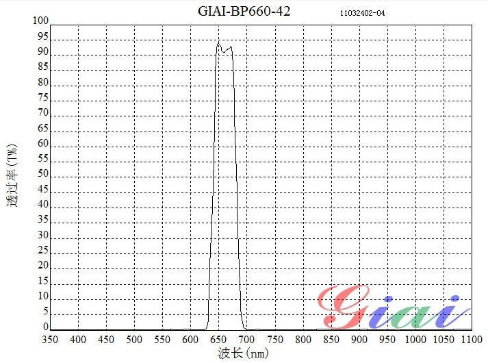BP660带通滤光片 BP660带通滤光片