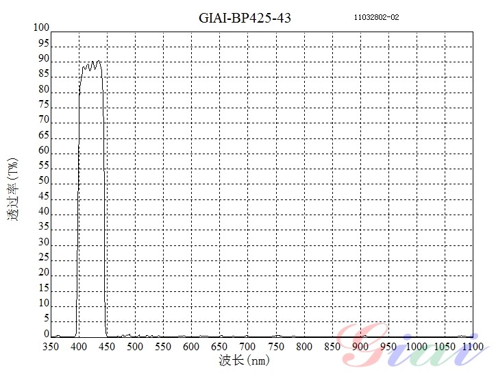 BP425带通滤光片 BP425带通滤光片