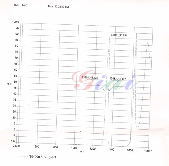 BP1340带通滤光片 BP1340带通滤光片