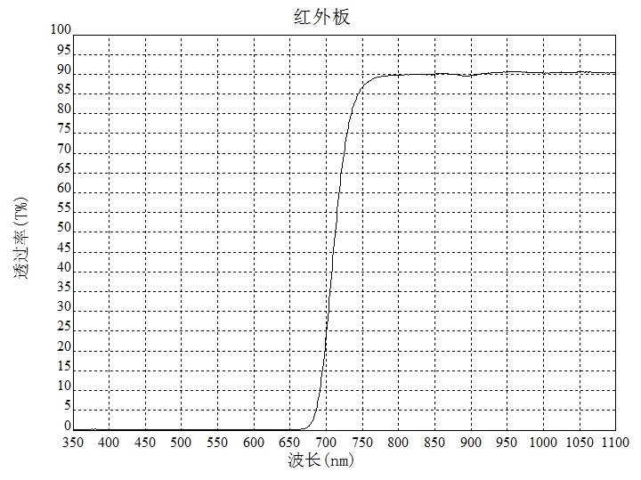 玄色红表板