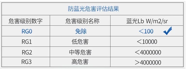 防蓝光风险等 SEAYEO昔又大排灯