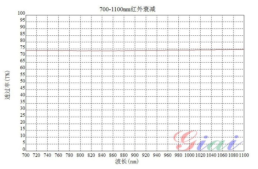 红表衰减片 红表衰减片