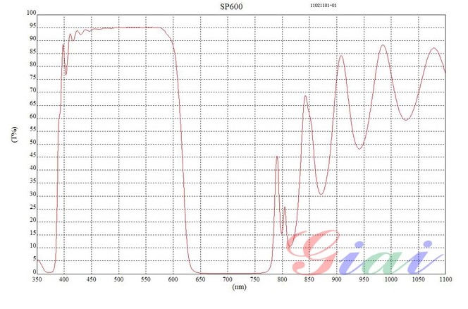 SP600短波通滤光片 SP600短波通滤光片