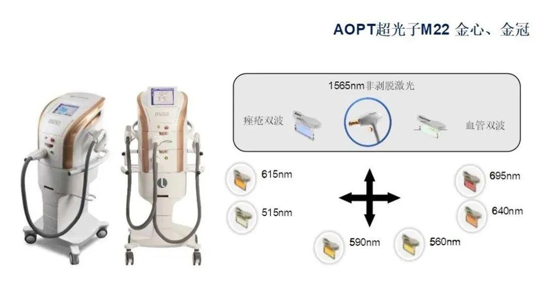 滤光片 AOPT超光子M22 金心、金冠