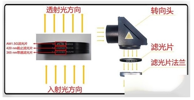 装置氙灯滤光片 装置氙灯滤光片