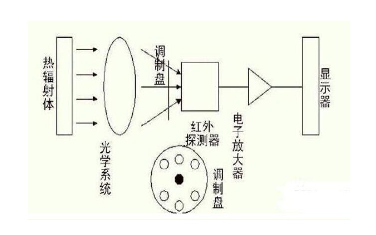 滤光片 滤光片