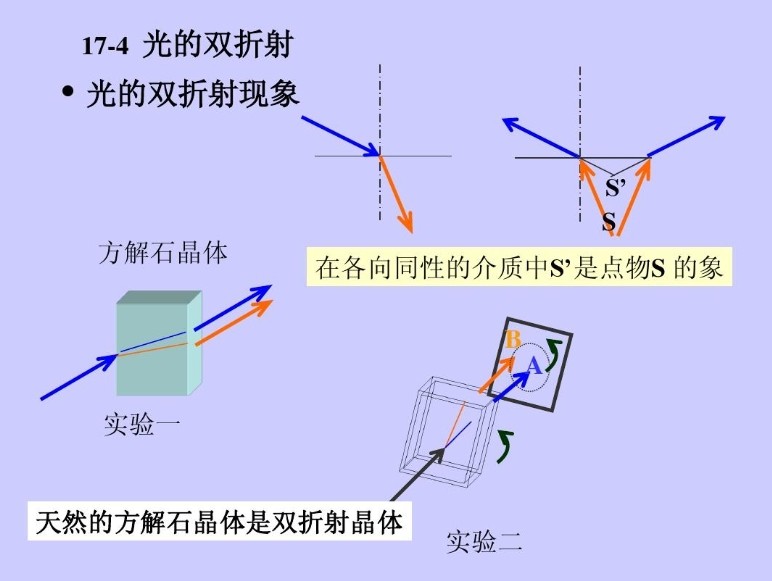 光的双折射景象 光的双折射景象