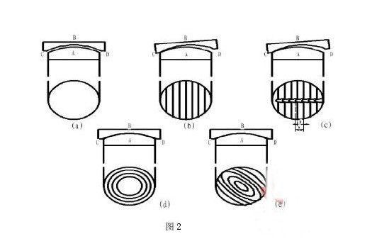 薄膜过问