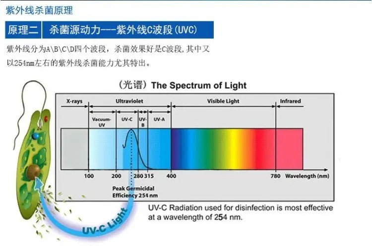 紫表线灯杀菌道理 紫表线灯杀菌道理