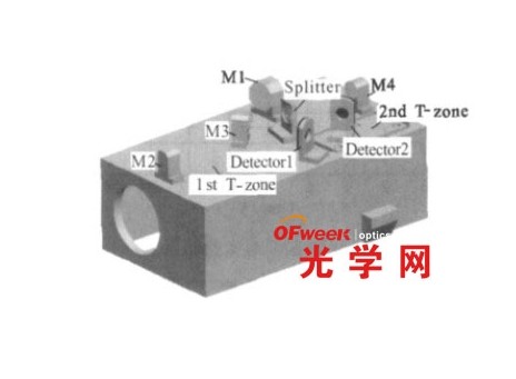低温光学系吐浣级温区的设计与分析 低温光学系吐浣级温区的设计与分析