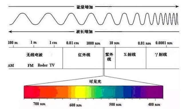 高光谱伎俩可望破解“水门事务”之谜 高光谱伎俩可望破解“水门事务”之谜