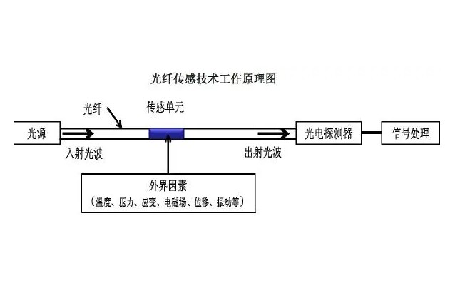 光纤传感技术:崔洪亮和他的“中国梦” 光纤传感技术:崔洪亮和他的“中国梦”